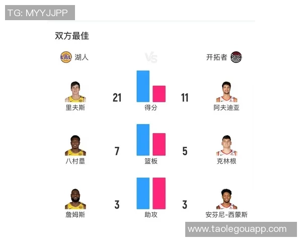 湖人对决开拓者季后赛第三场全场精彩回顾与战术分析